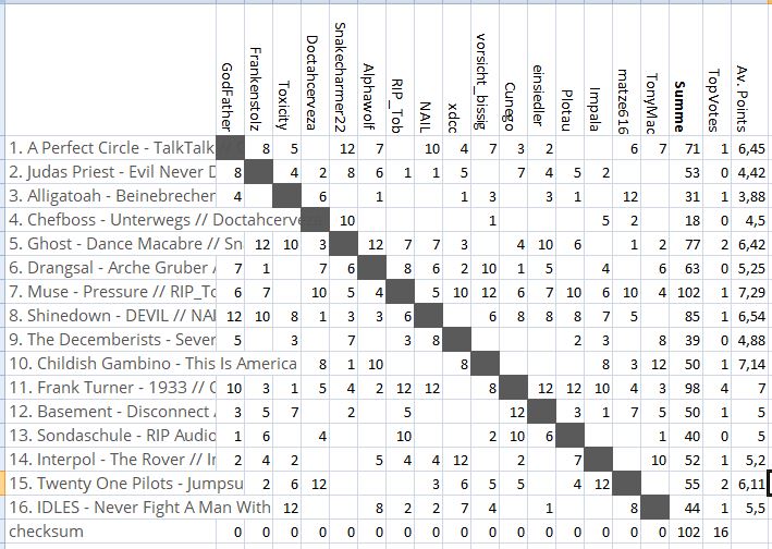 PRSC_table.JPG